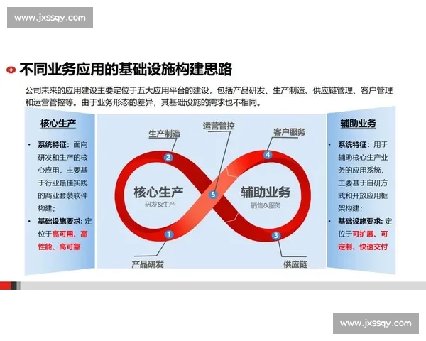 以vs2.6为核心的智能系统升级与应用实践新探索架构演进与行业落地