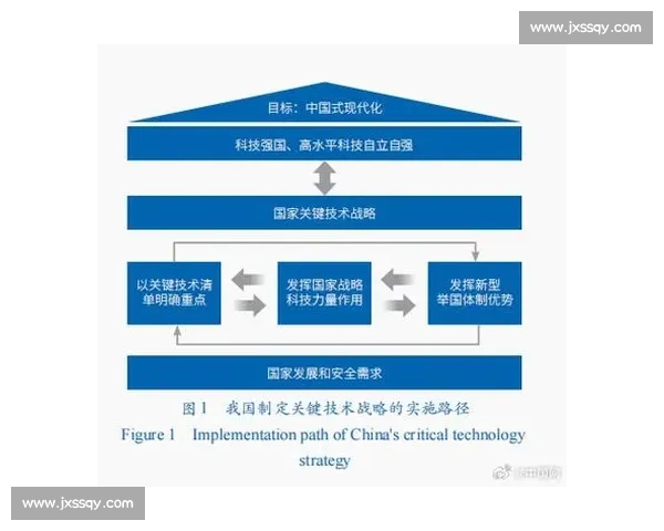 中国日本vs视角下的区域博弈科技产业与安全新格局发展走向解析